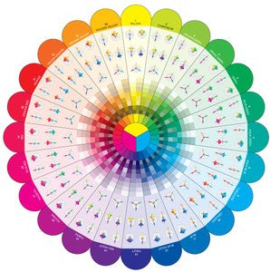 Studio Color Wheel 28in x 28in Poster